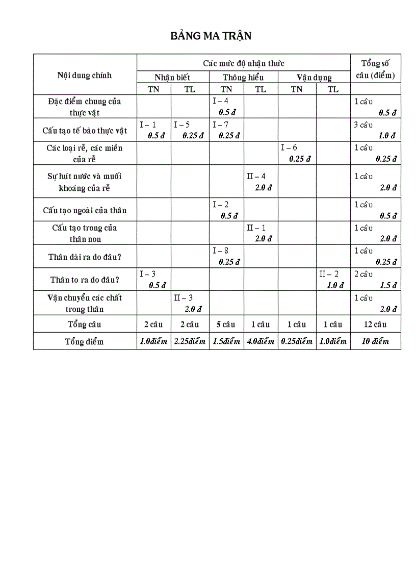 image for page De KT co Ma Tran