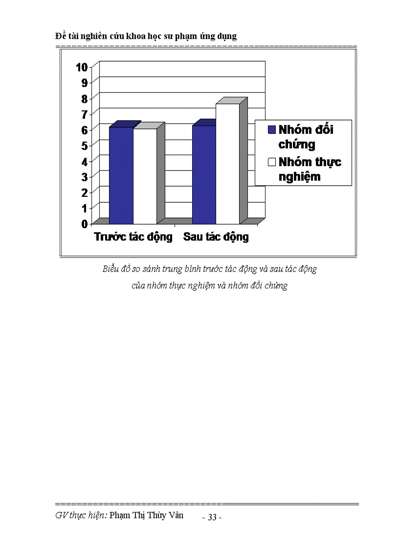 image for page De tai nghien cuu khoa hoc su pham sinh hoc