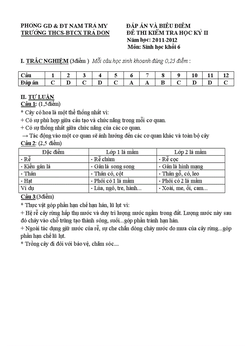 image for page Đề thi hk ii sinh 6 2012