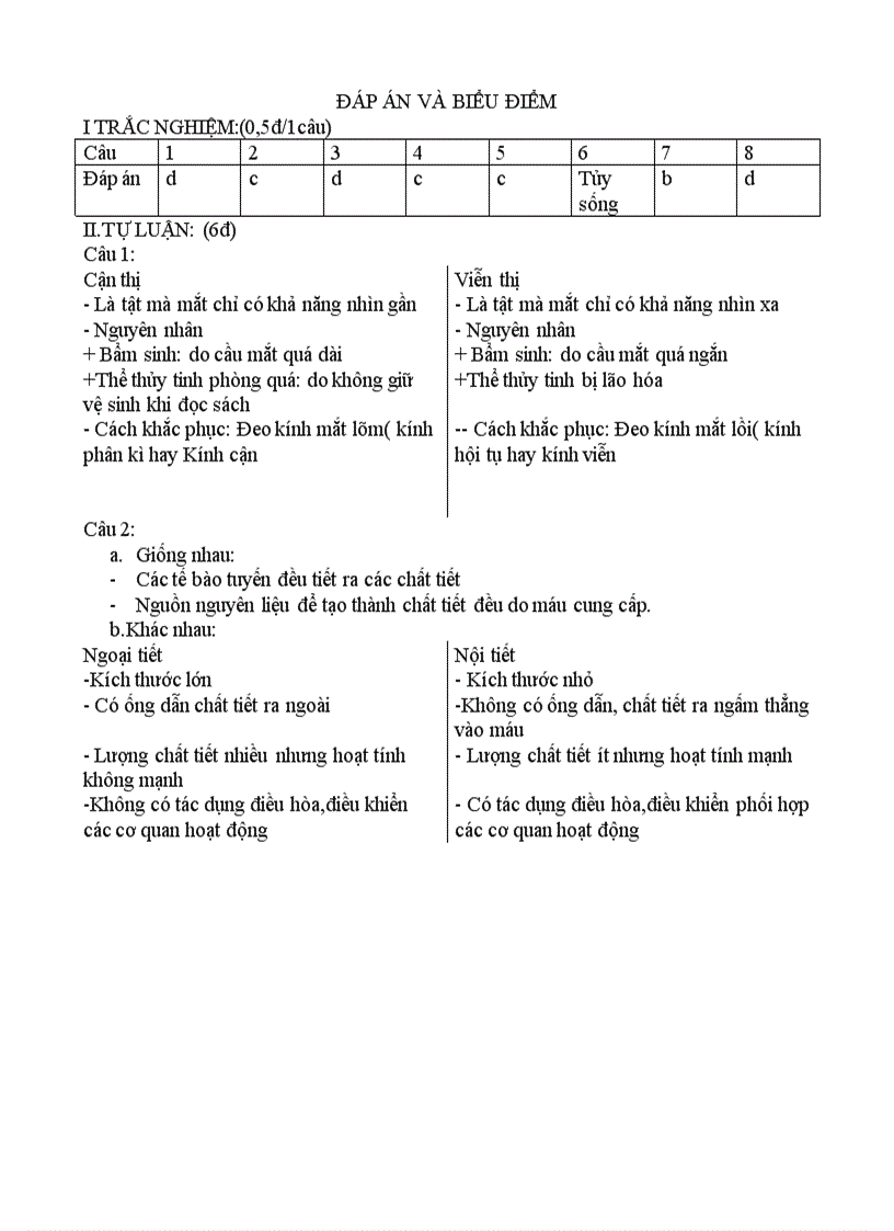 image for page Đề thi hk II sinh 8