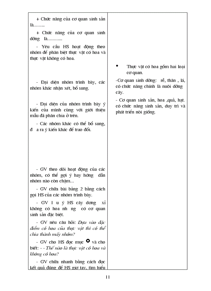 image for page GA sinh 6 cuc hay 2011