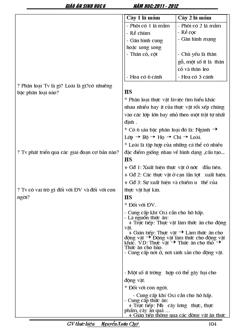 image for page GA Sinh 6 Tron bo 70 tiet