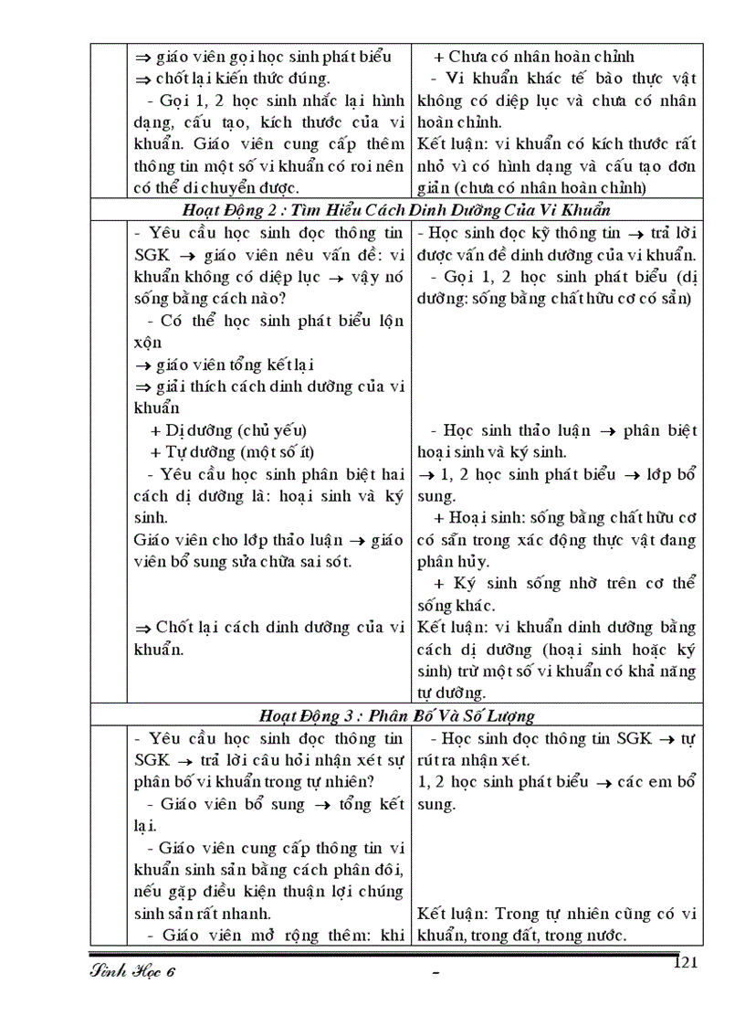 image for page GA Sinh6 du bo