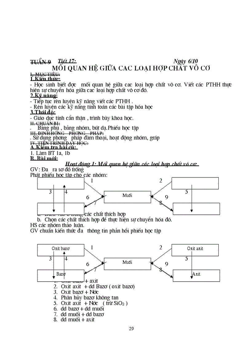 image for page Giao an hoa hoc 9
