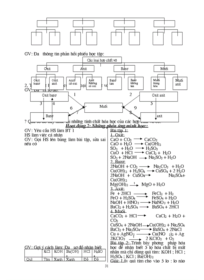 image for page Giao an hoa hoc 9