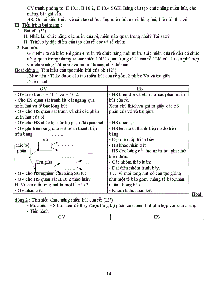image for page Giao an sinh 6 du ca nam da chinh sua