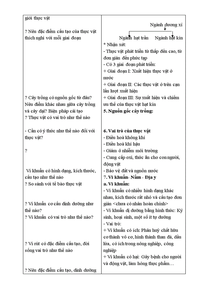 image for page Giáo án Sinh 6 từ tiết 30 đến hết năm