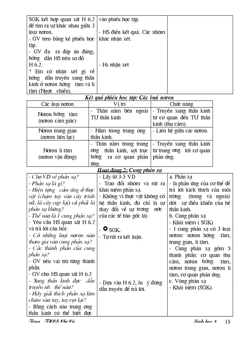 image for page Giao an sinh 8 3 cot theo chuan