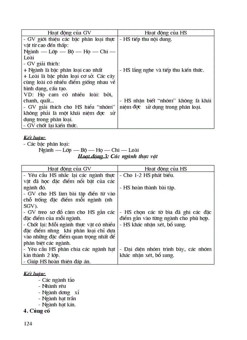 image for page Giao an sinh hoc 6 70 tiet