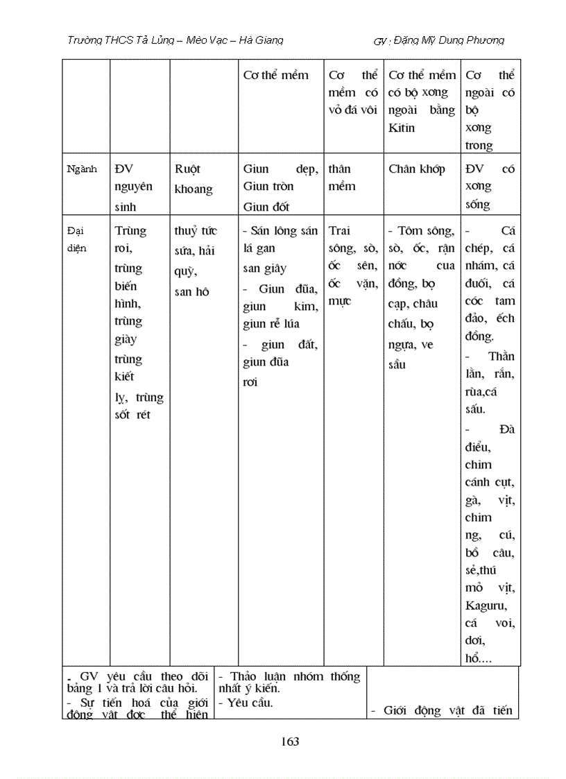 image for page Giáo án sinh học 7