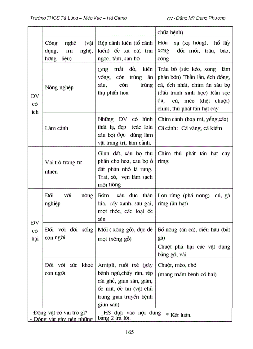 image for page Giáo án sinh học 7