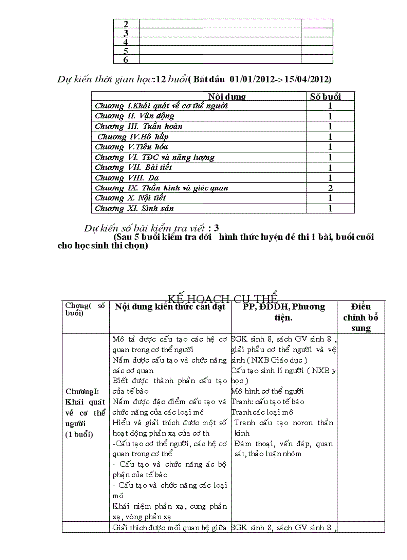 Kế hoạch bdhsg lop 8 sinh hoc