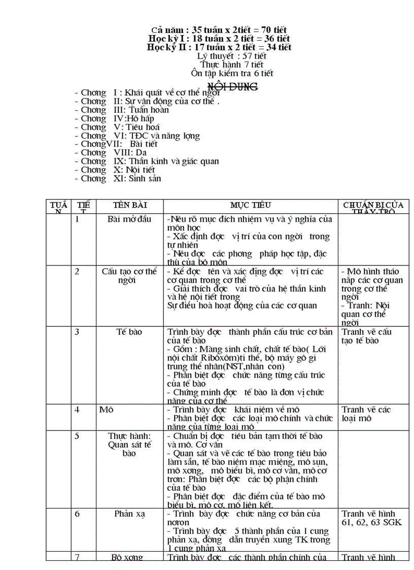 Kế hoạch bộ môn cả năm