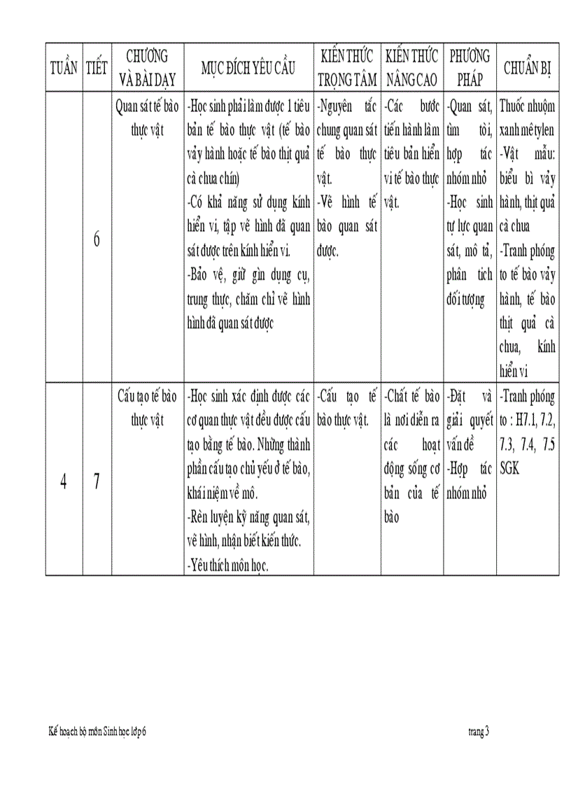 image for page Ke hoach bo mon sinh 6 2010