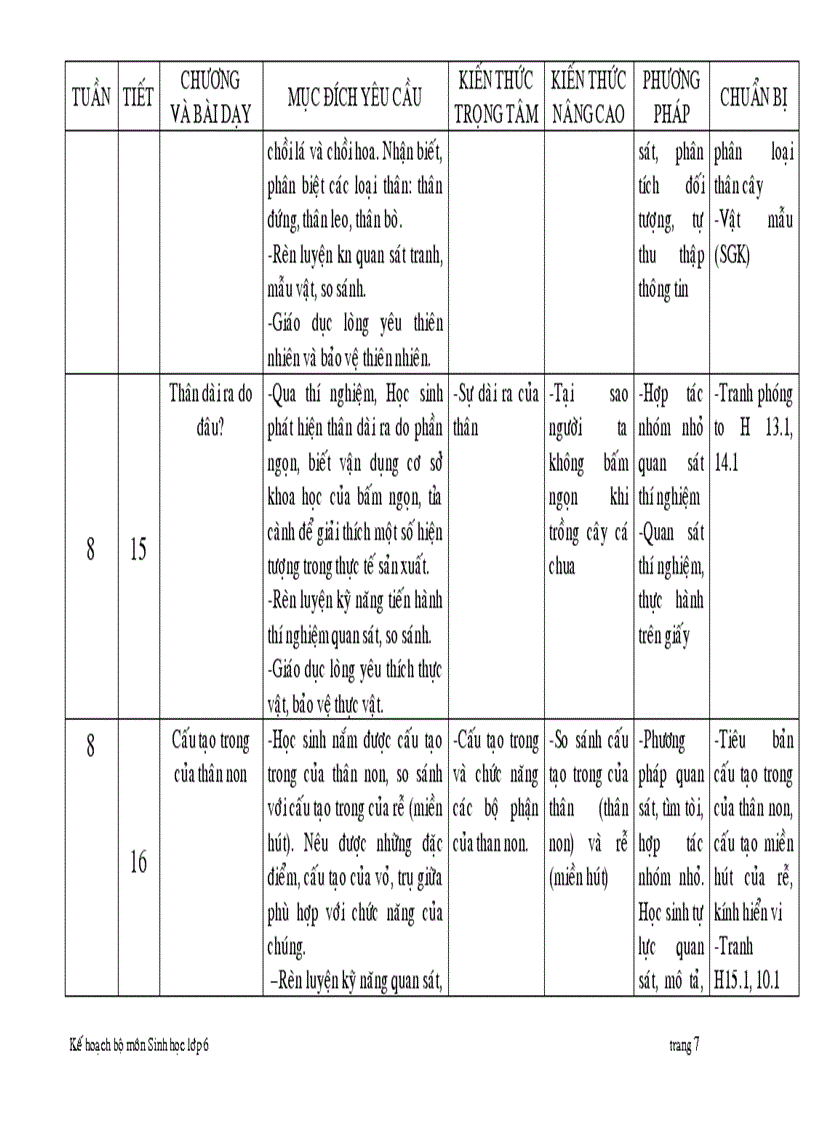image for page Ke hoach bo mon sinh 6 2010