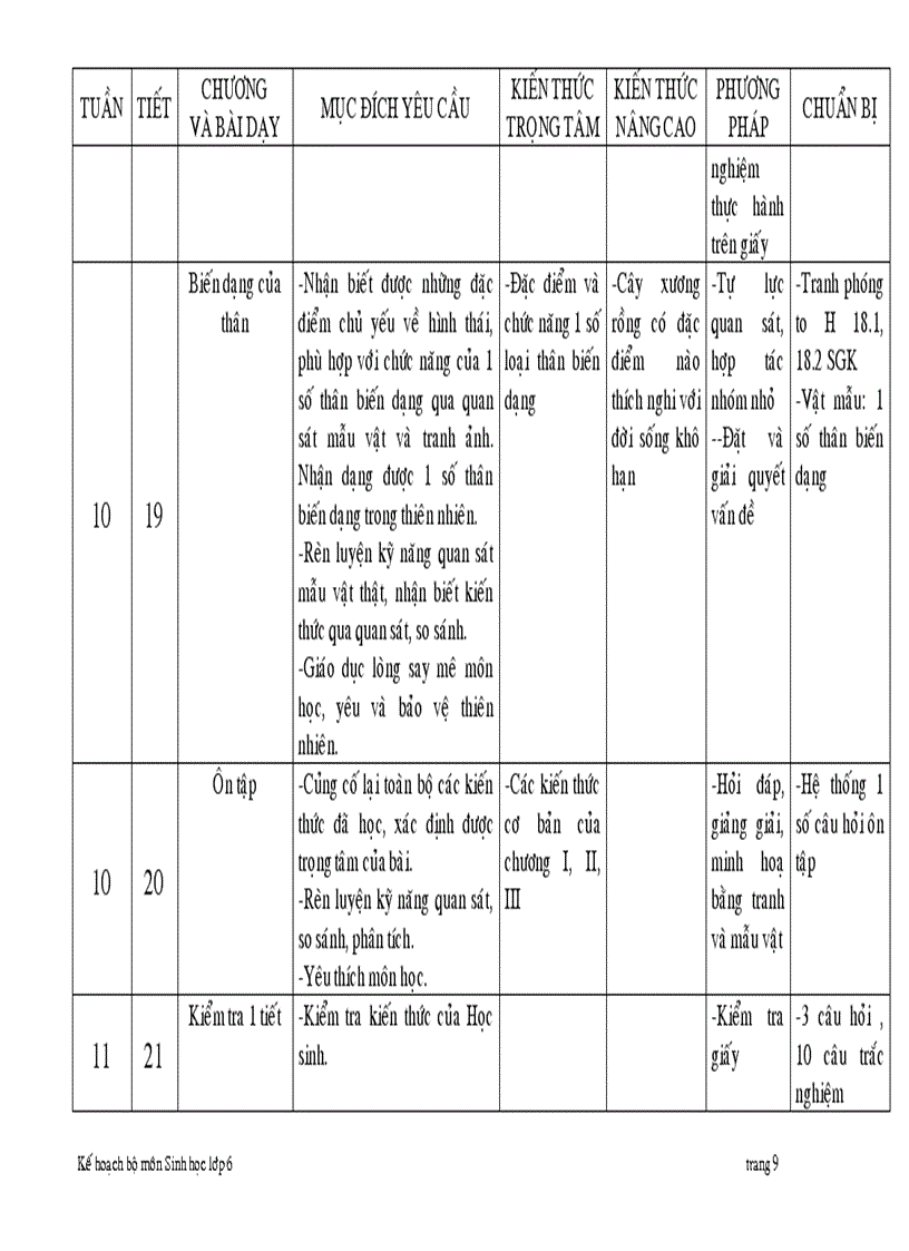 image for page Ke hoach bo mon sinh 6 2010