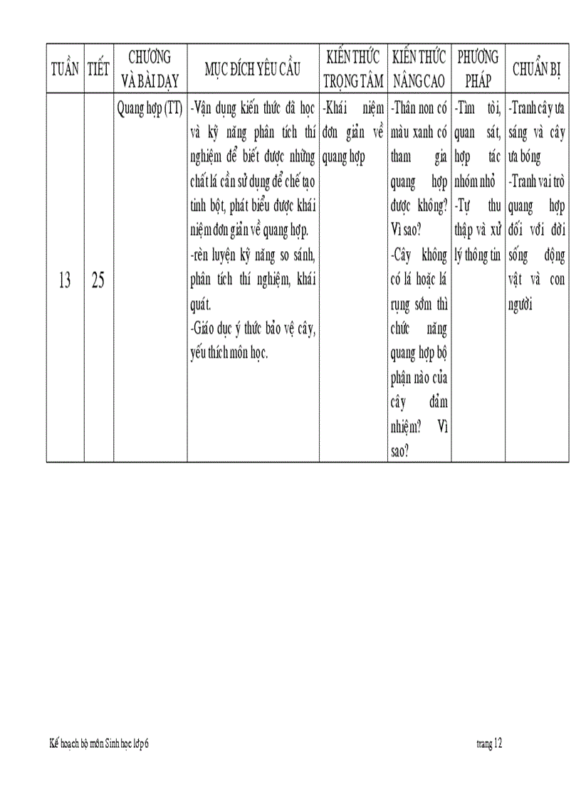 image for page Ke hoach bo mon sinh 6 2010