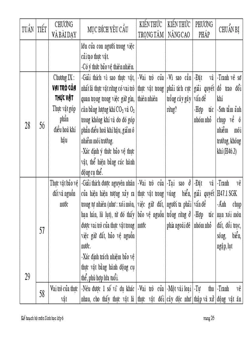 image for page Ke hoach bo mon sinh 6 2010