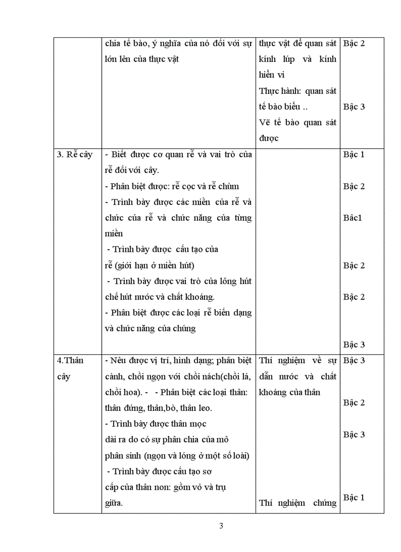 Kế hoạch dạy học sinh 6 2010 2011 soạn theo yêu cầu về kiến thức kỹ năng