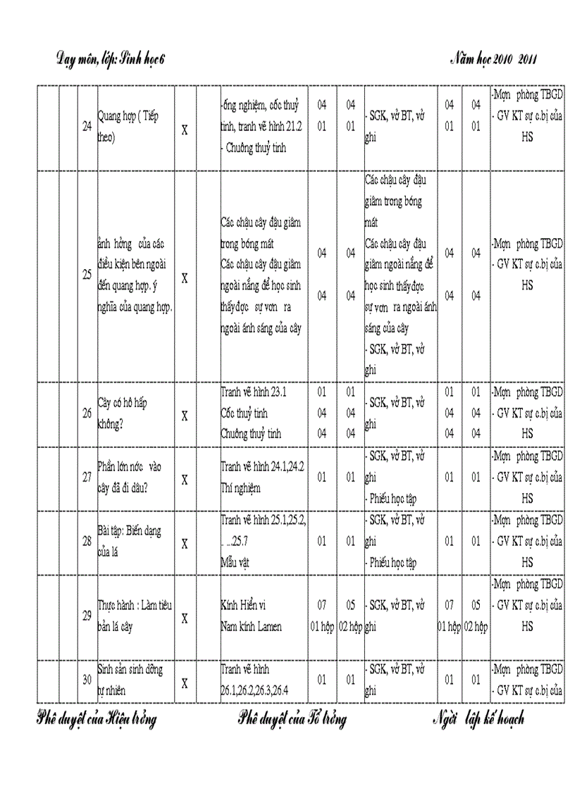 Kế hoạch SDĐD sinh6 Bắc giang