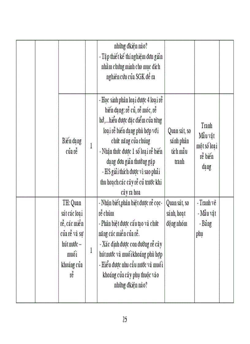 image for page Kế hoạch Sinh 6 chuẩn