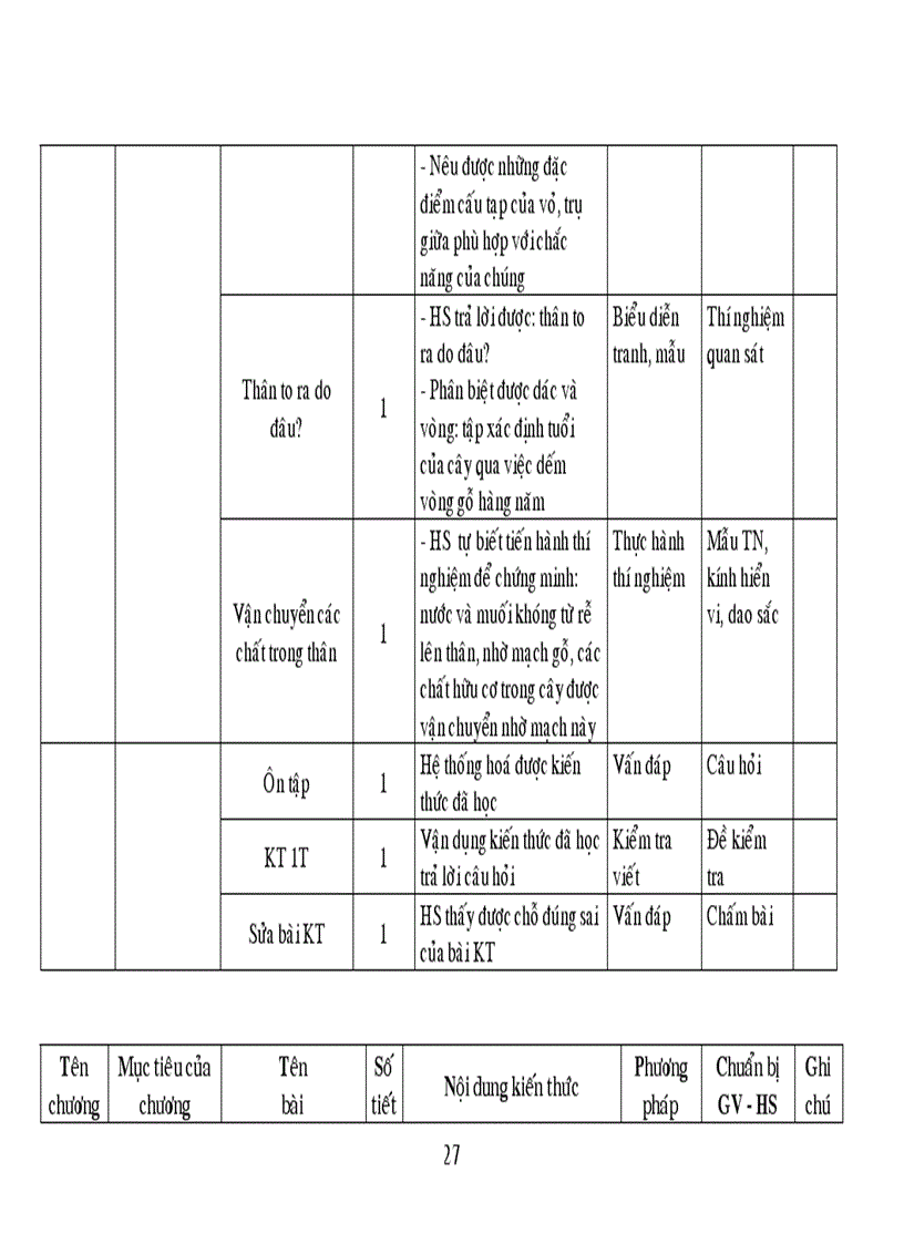 image for page Kế hoạch Sinh 6 chuẩn