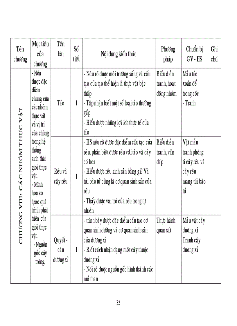 image for page Kế hoạch Sinh 6 chuẩn