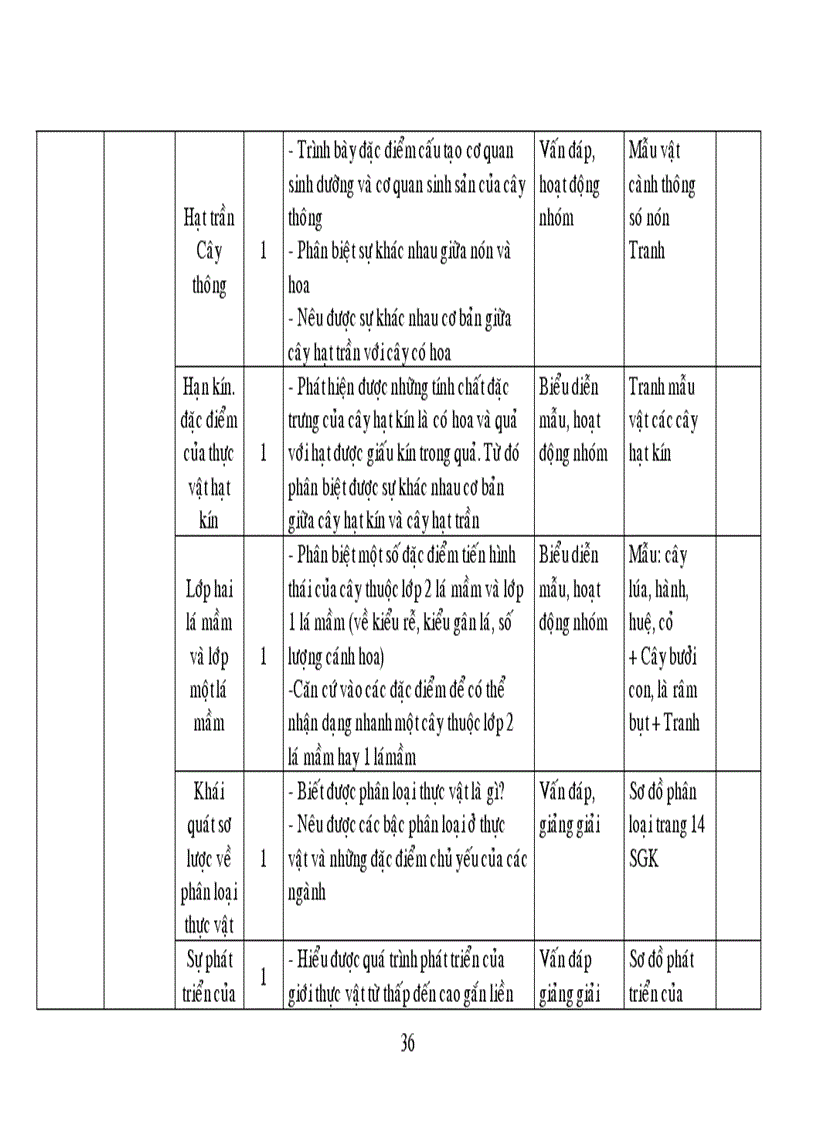 image for page Kế hoạch Sinh 6 chuẩn