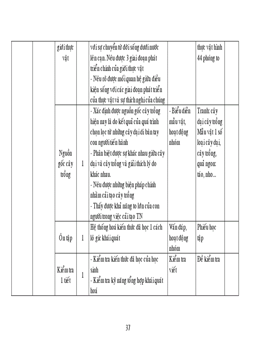 image for page Kế hoạch Sinh 6 chuẩn