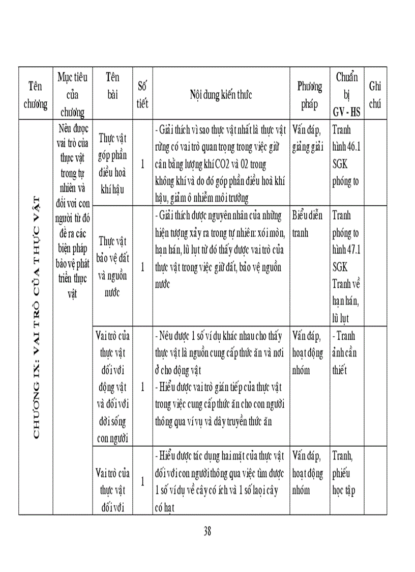 image for page Kế hoạch Sinh 6 chuẩn