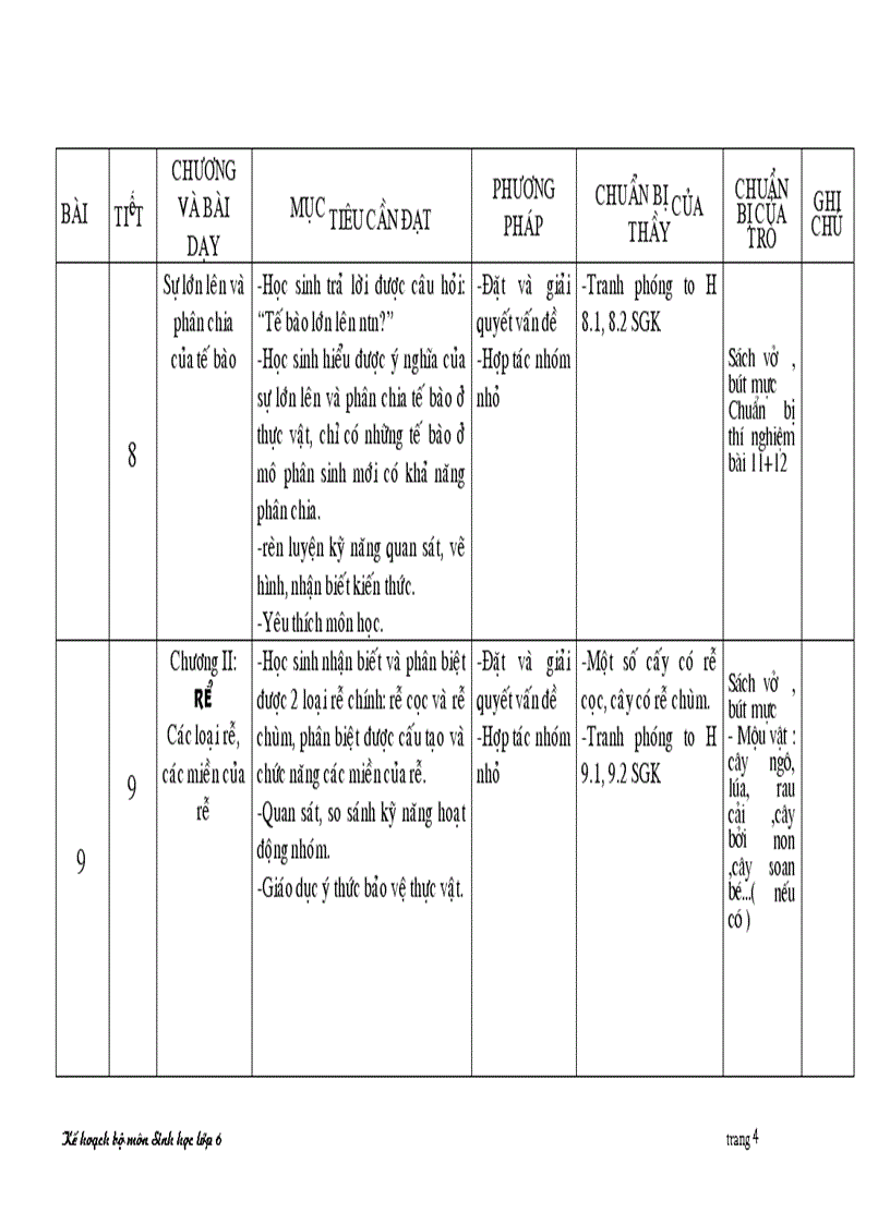 Kế hoạch sinh 6 theo bài