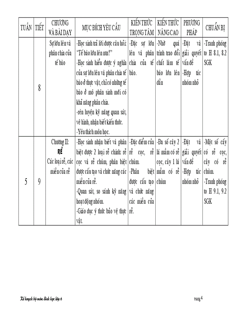 KẾ HOẠCH SINH 6 theo chương