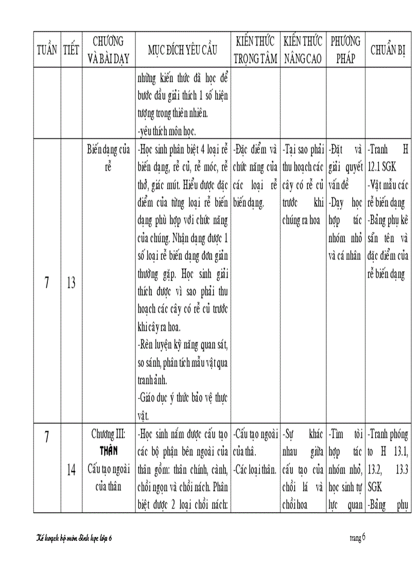 KẾ HOẠCH SINH 6 theo chương