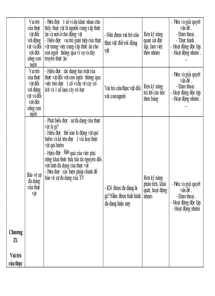 image for page Kh sinh 6 cn7 hkII