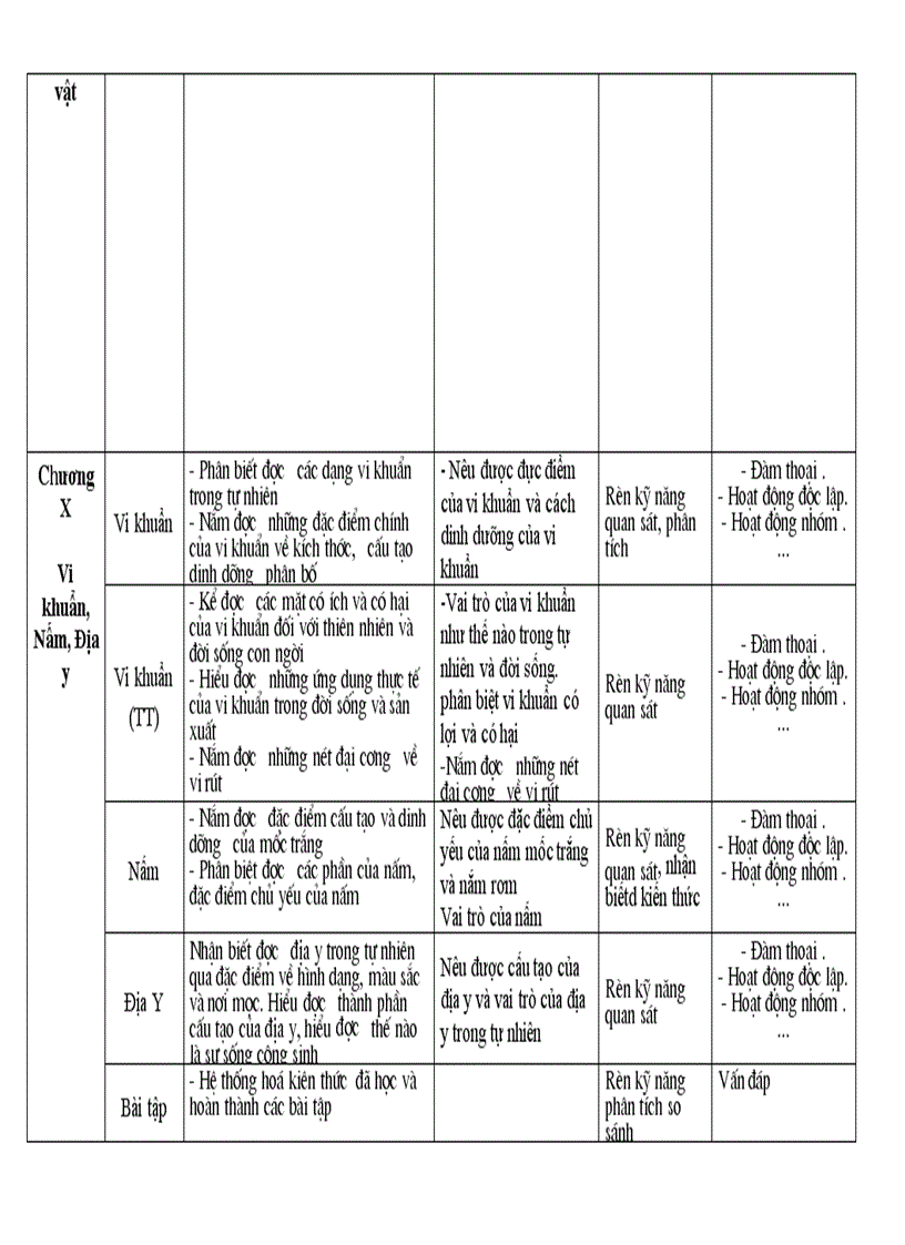 image for page Kh sinh 6 cn7 hkII