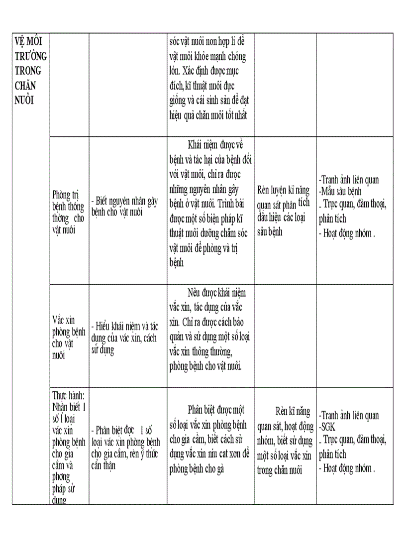 image for page Kh sinh 6 cn7 hkII