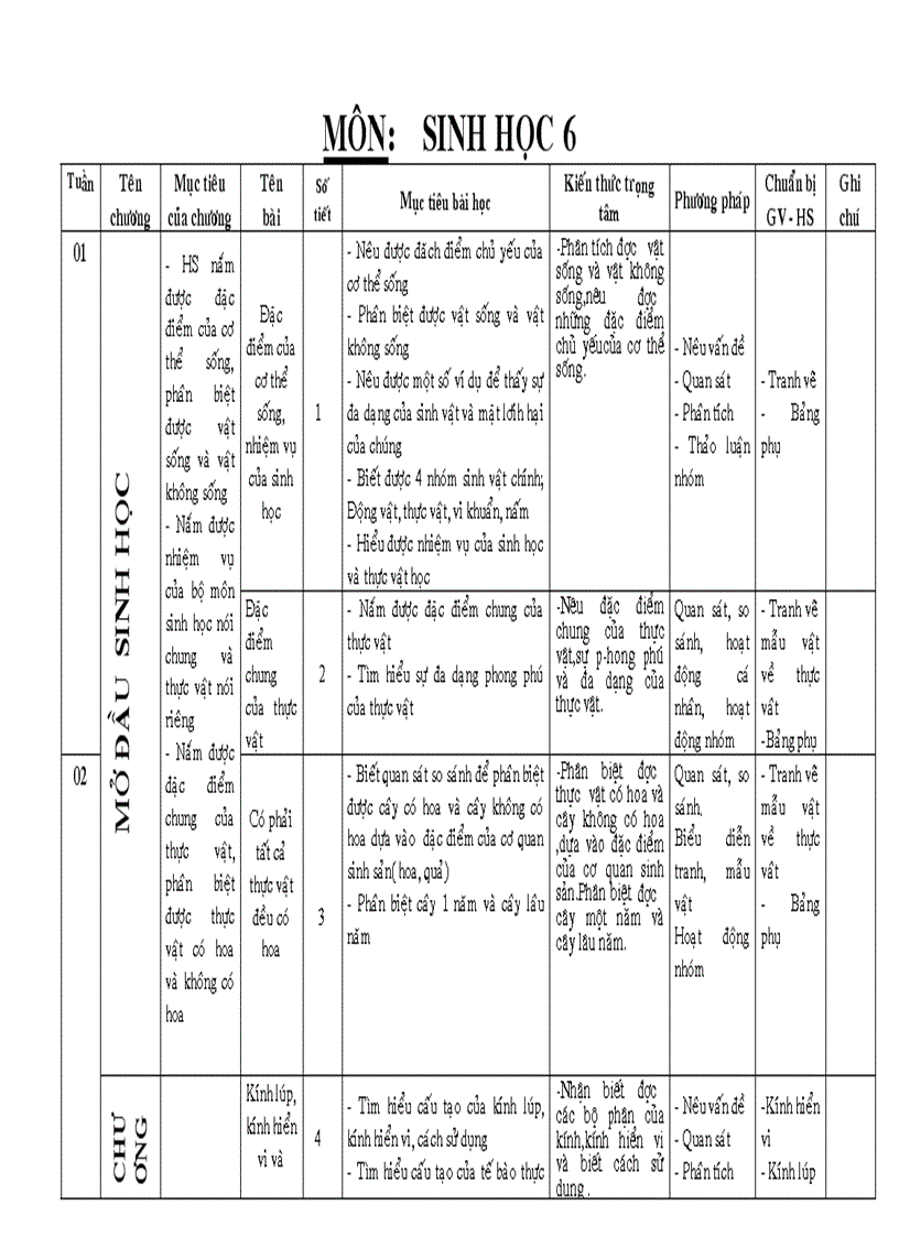 Khbm sinh6 2011