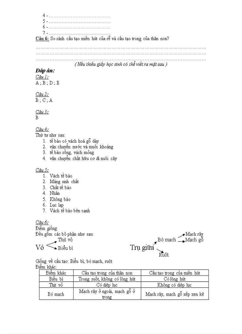 image for page Kiểm tra 1 tiết Sinh học 6 Học kì I