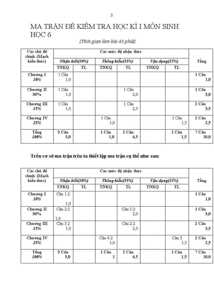 image for page KT hoc ki hay