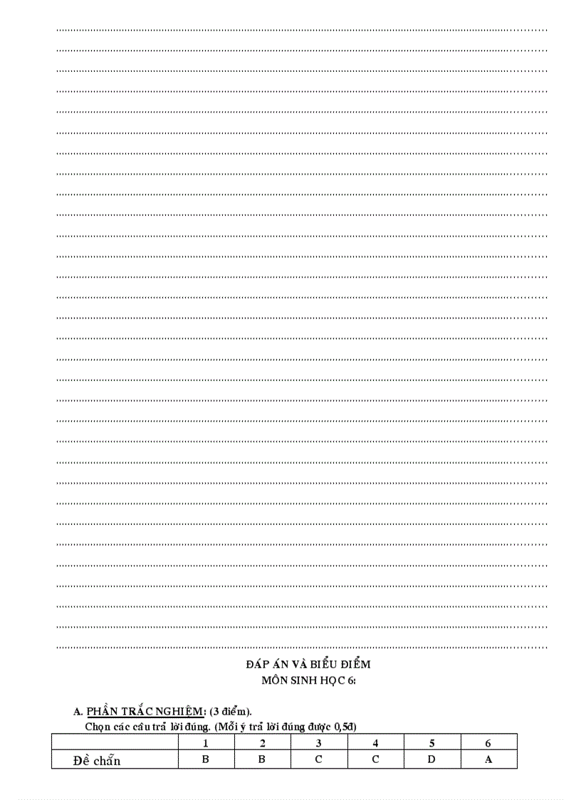 image for page Kt sinh hoc 6 kii co ma tran 08 09