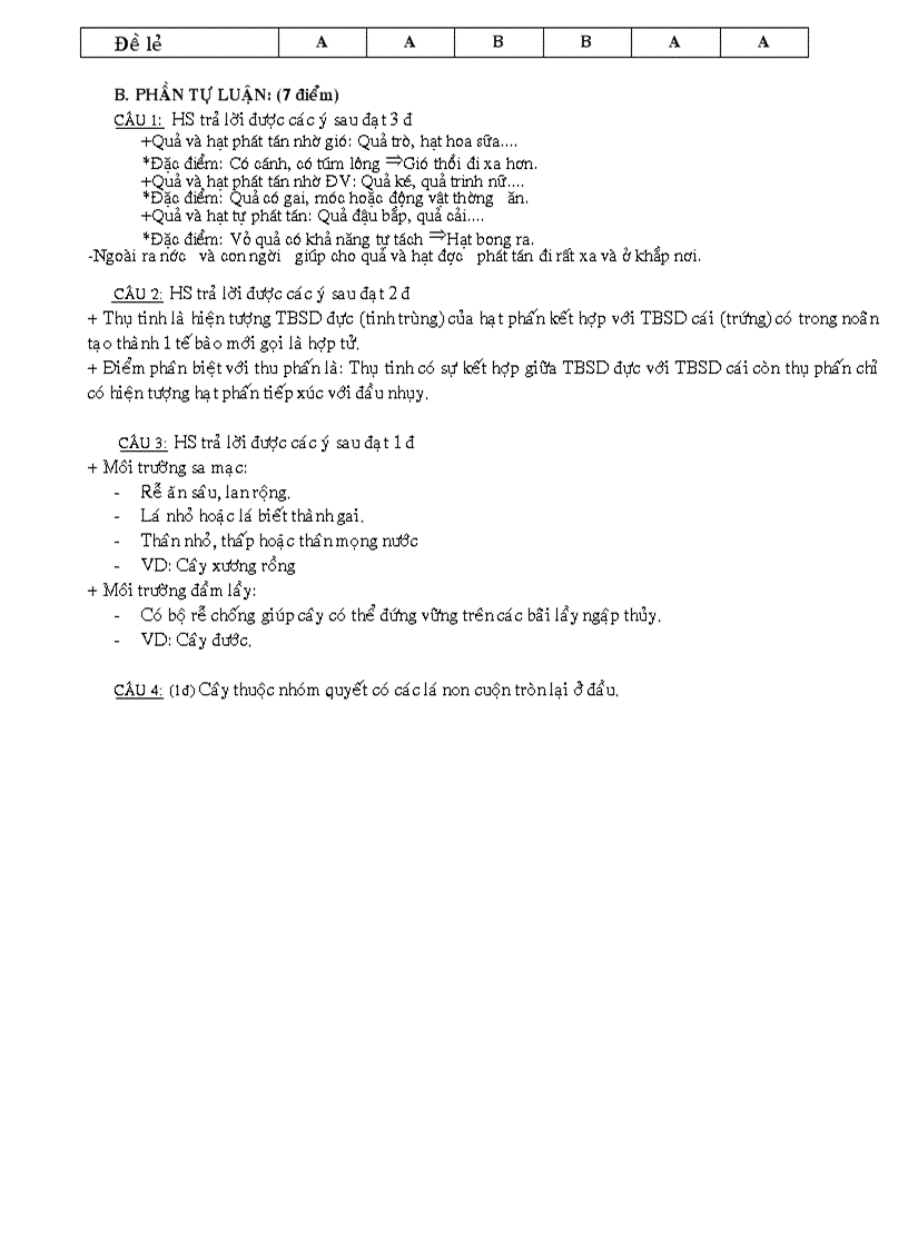 image for page Kt sinh hoc 6 kii co ma tran 08 09