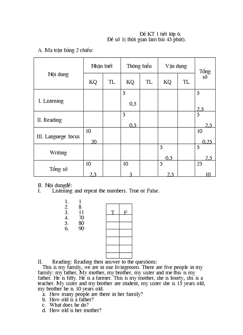 image for page Ngân hàng câu hỏi tiếng anh