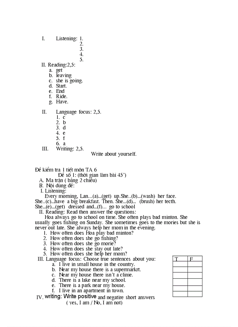 image for page Ngân hàng câu hỏi tiếng anh