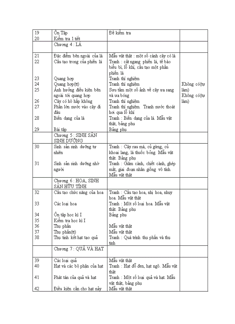 Phân phối chương trình 6