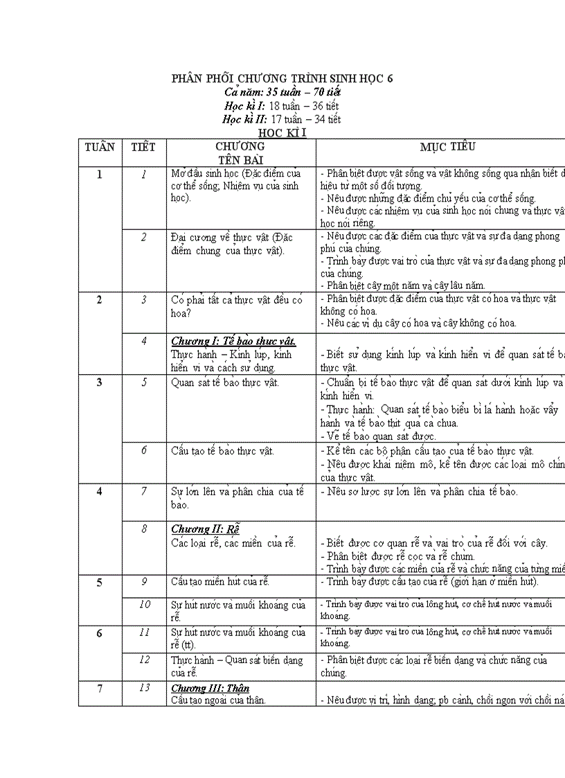 Phân phối chương trình sinh 6 35 tuần