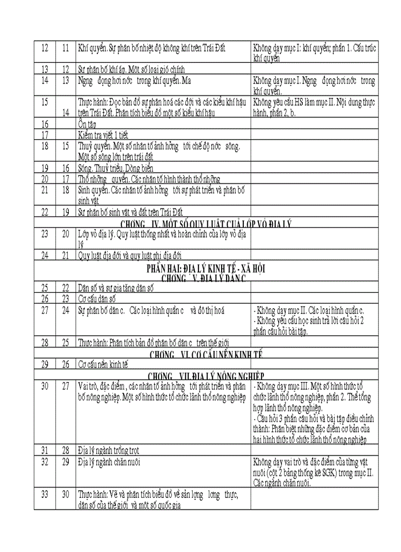 image for page Phan phoi ct dia li vp moi nhat