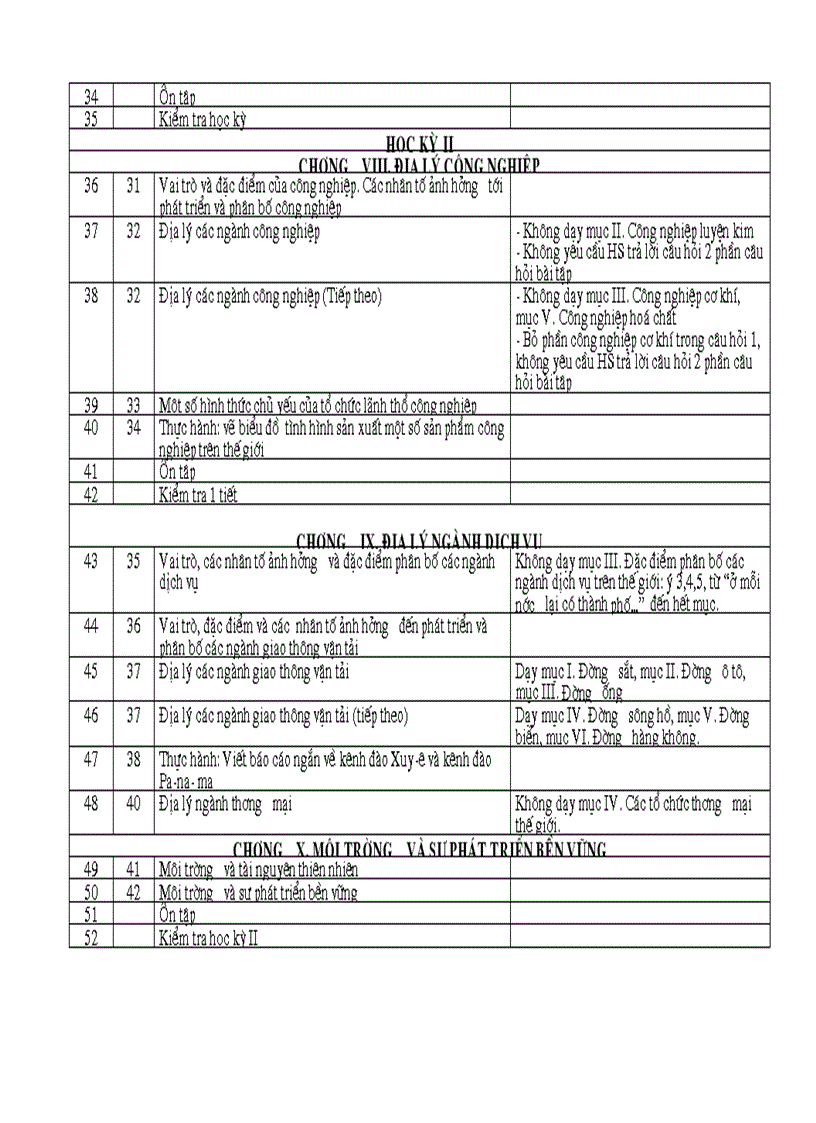 image for page Phan phoi ct dia li vp moi nhat