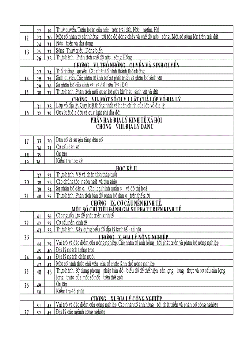 image for page Phan phoi ct dia li vp moi nhat