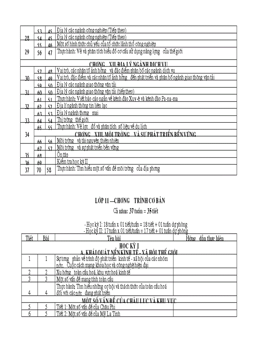 image for page Phan phoi ct dia li vp moi nhat