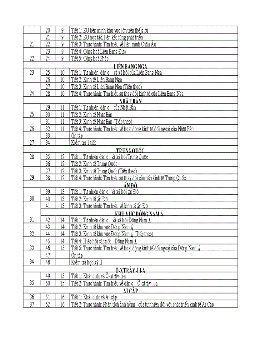 image for page Phan phoi ct dia li vp moi nhat